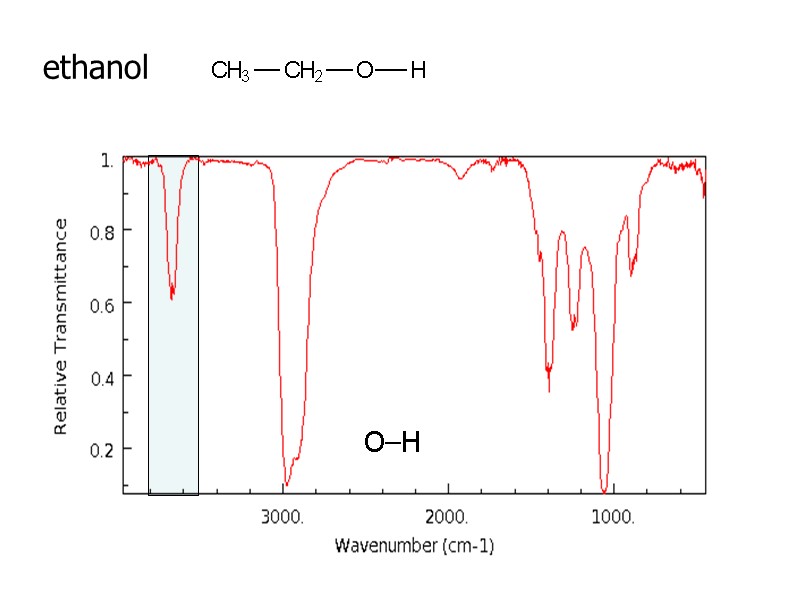 ethanol O–H